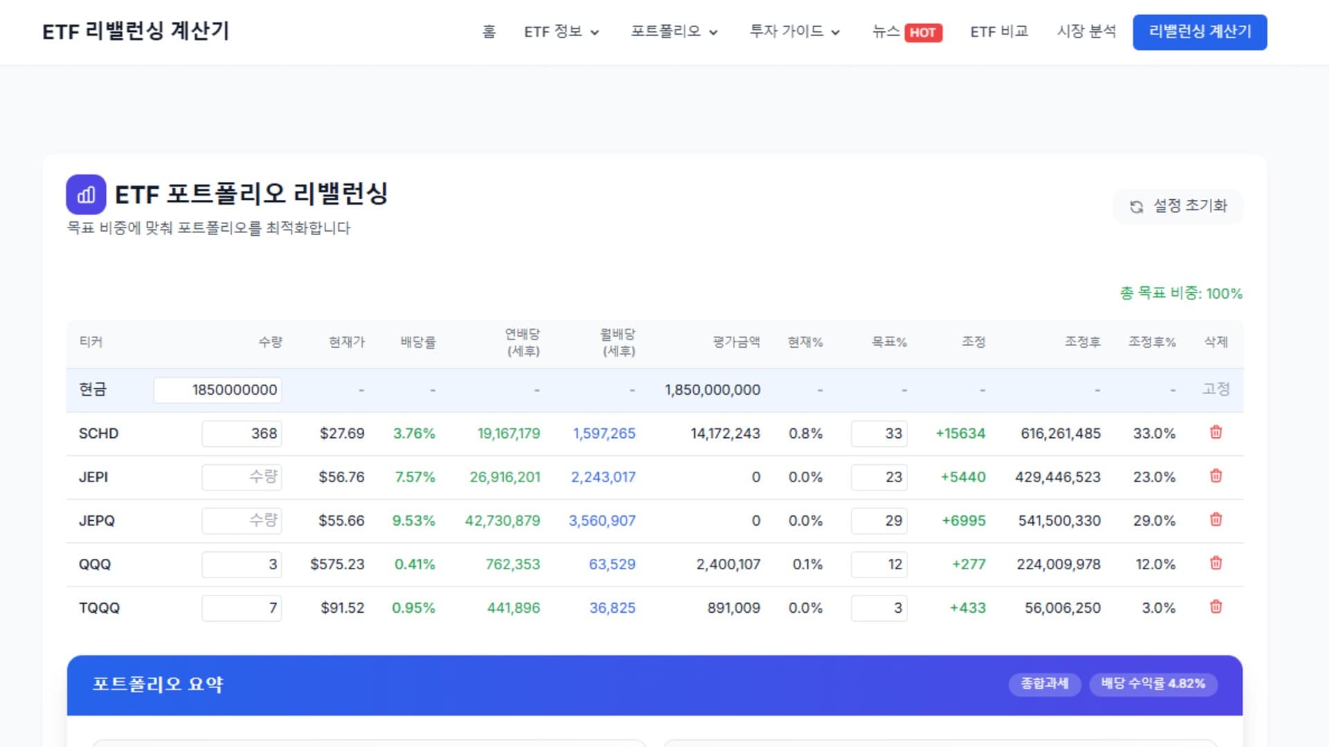 ETF 포트폴리오 리밸런싱 계산기