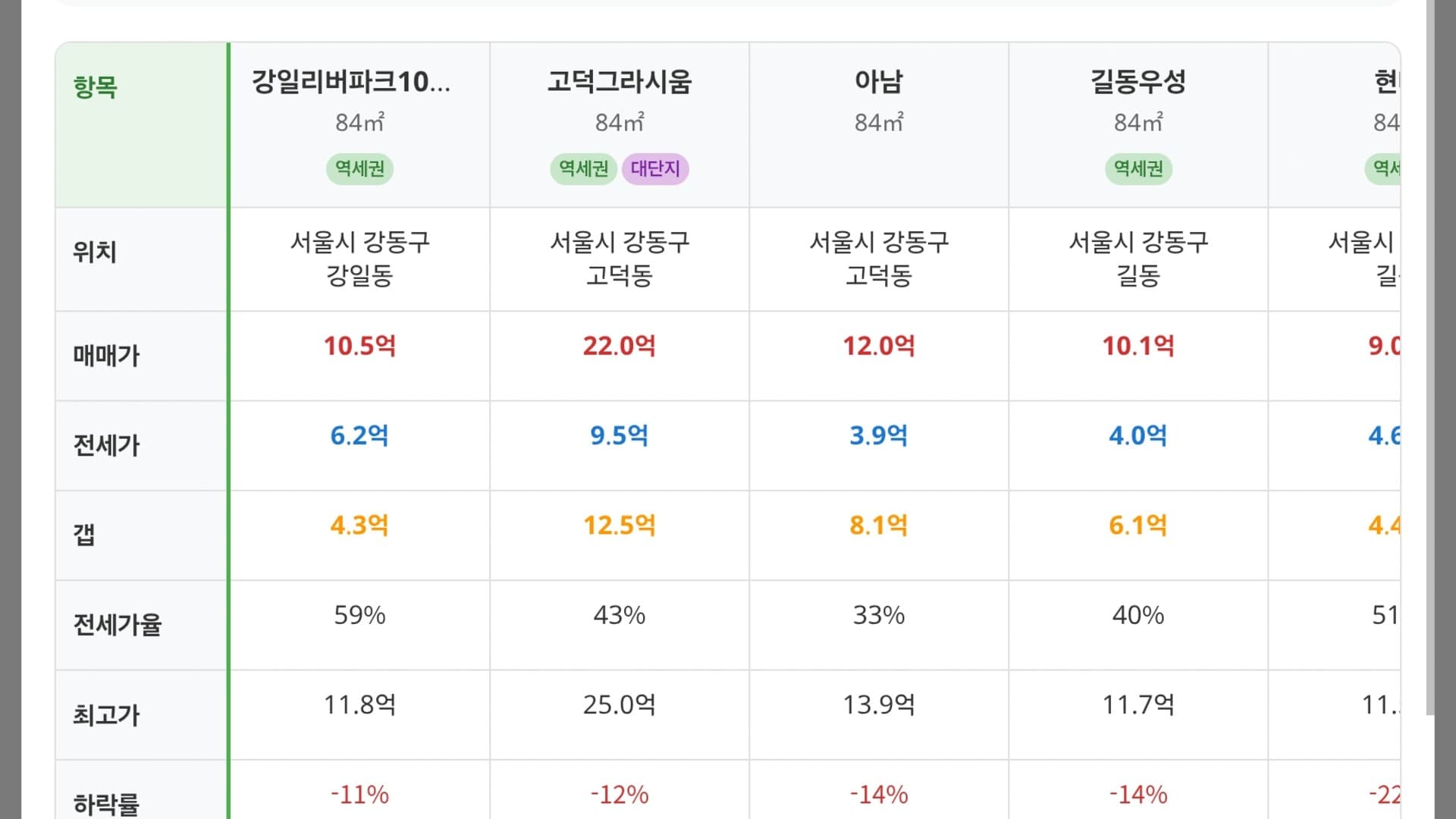 LandMe 부동산분석 및 실시간 매물찾기 스크린샷 6